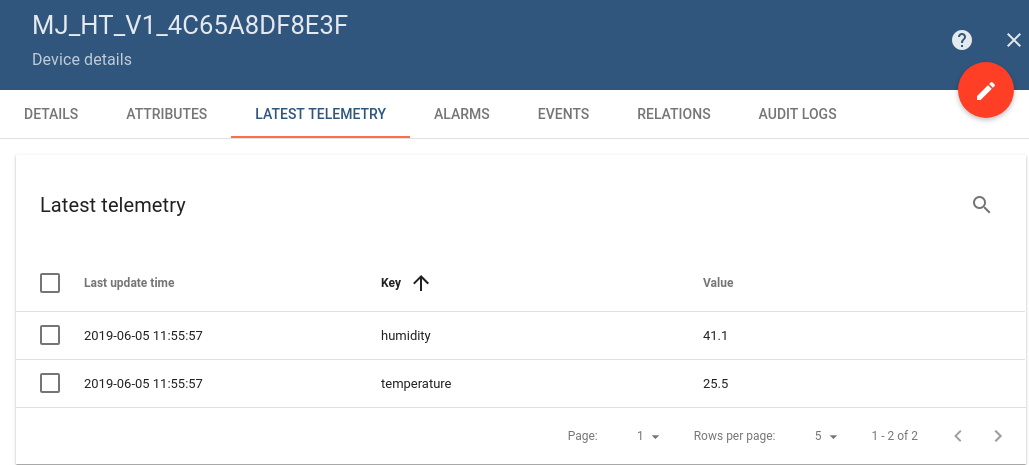 Latest telemetry