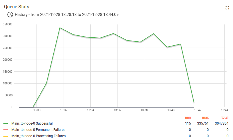 IoT Hub rule engine statistics IoT Hub rule engine statistics