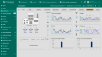 <b>Consumption</b>. Visualizes energy usage over daily and monthly periods. Graphs show consumption, voltage, current, and frequency to help optimize efficiency. Alarms flag unusual consumption patterns or system issues.