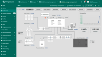 SCADA Energy management dashboard.
