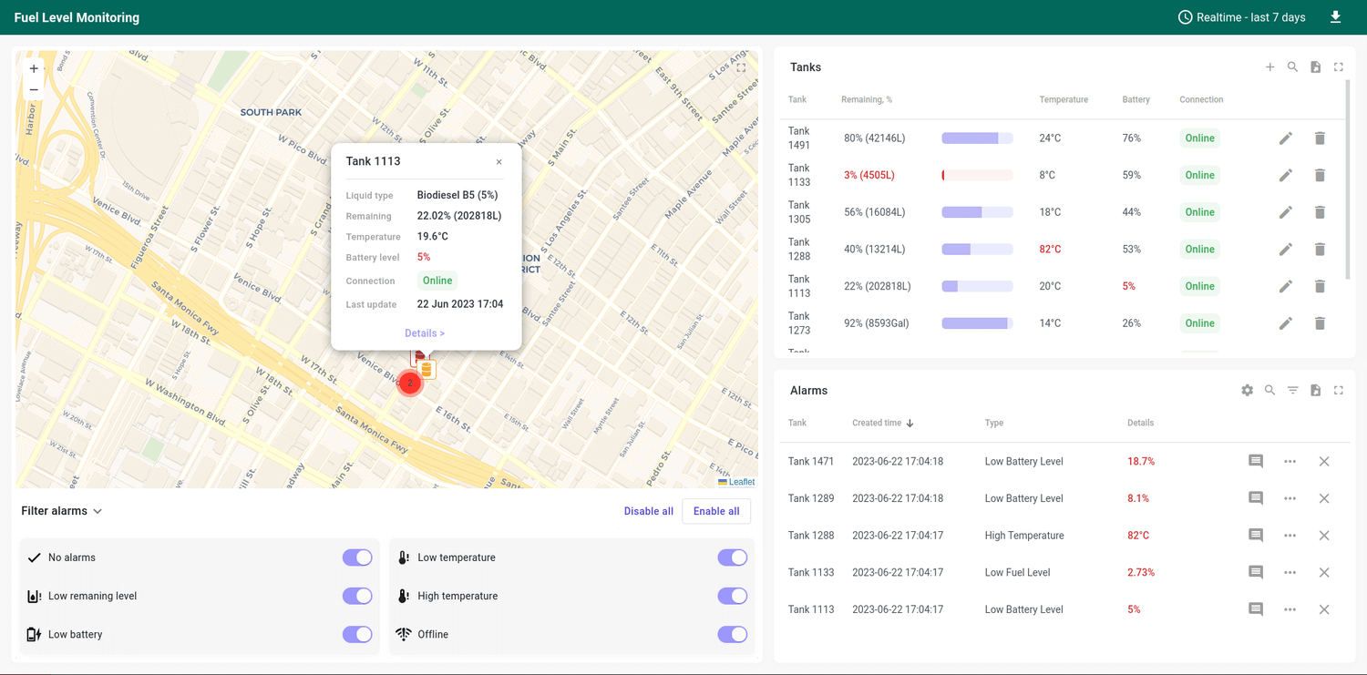 Fuel level monitoring dashboard example