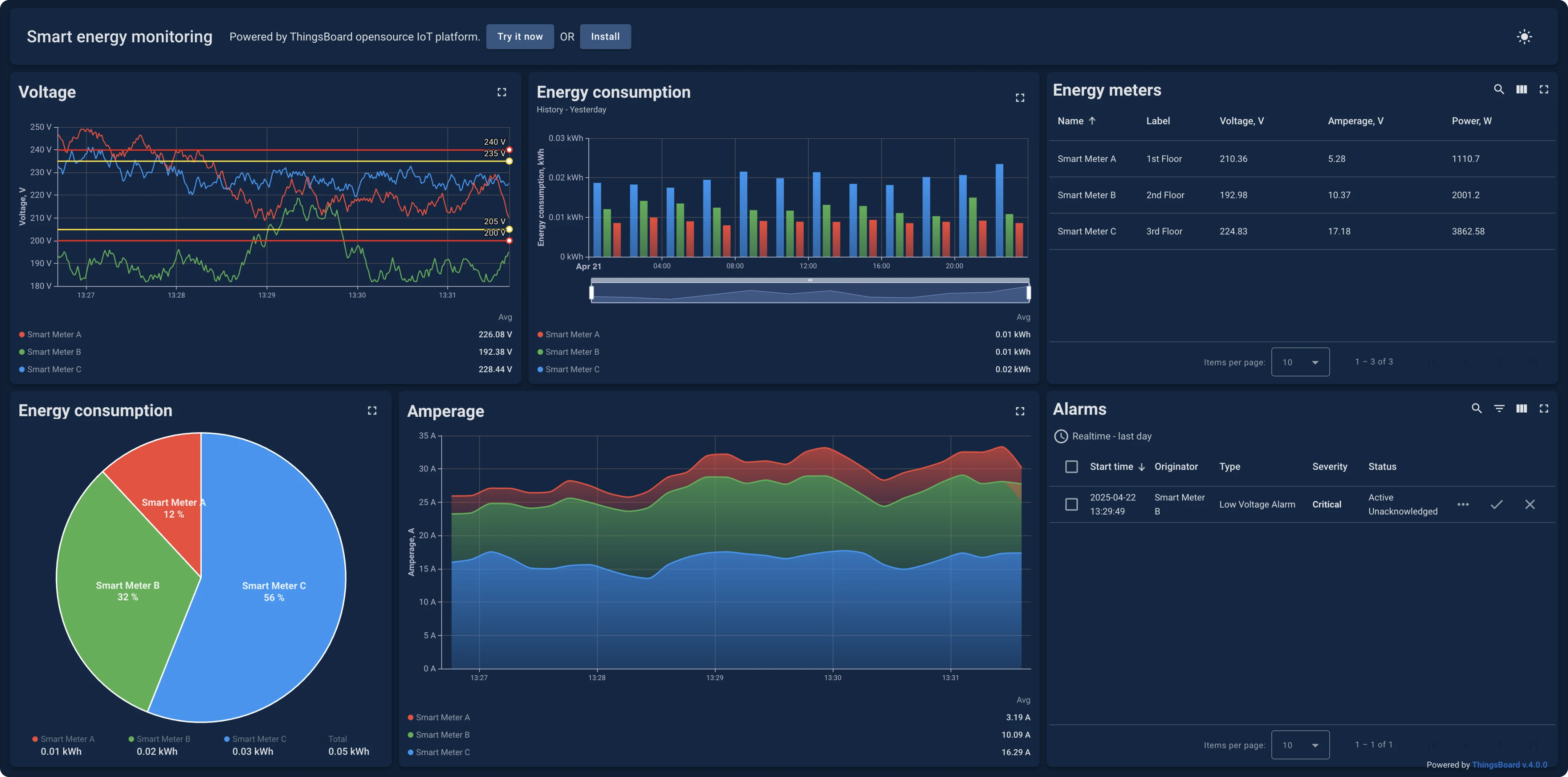 IoT Hub dashboard in dark theme with smart meter data visualization