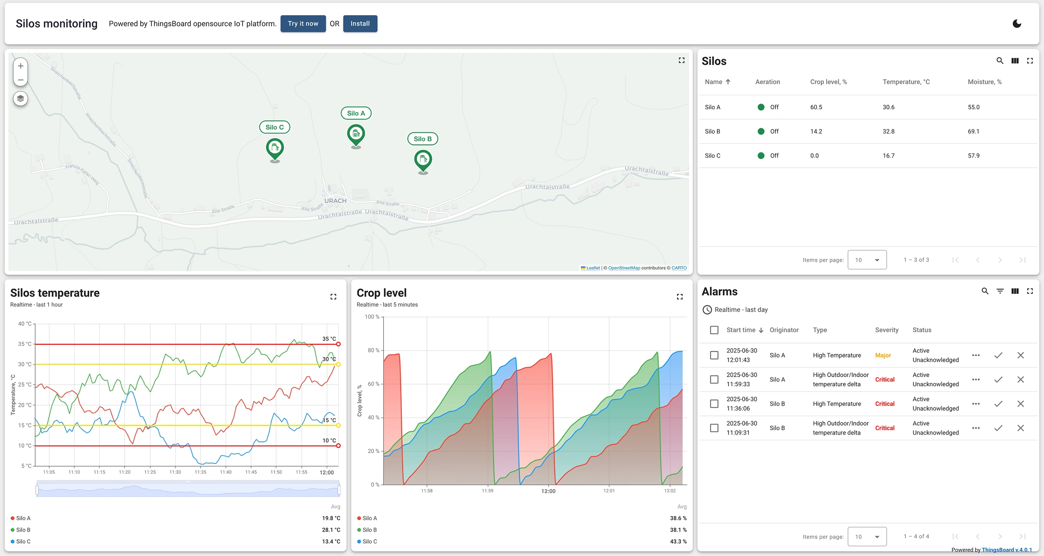 Silos monitoring dashboard in light mode showing crop level, temperature, moisture, and alarms using IoT Hub