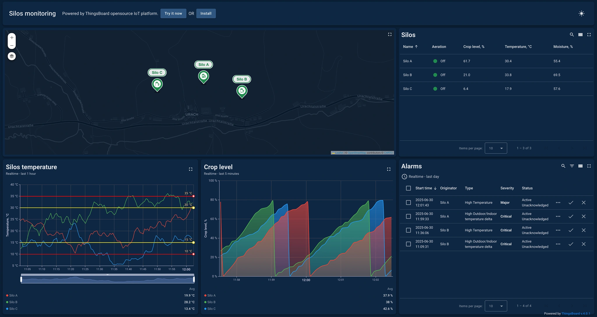 Silos monitoring dashboard in dark mode with temperature graphs, crop levels, and alarm logs in IoT Hub