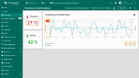 Let's walk through configuring the unit conversion feature using the <b>Temperature & Humidity dashboard</b> as an example. This dashboard contains widgets that display the <b>temperature</b> in degrees Celsius (<b>°C</b>) and <b>humidity</b> in percentage (<b>%</b>).