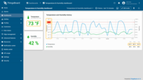 Return to the dashboard — you will now see that the temperature value, Y-axis labels, and threshold have been converted from Celsius to Fahrenheit according to the selected unit system.