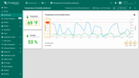Return to the dashboard — you will now see that the temperature value, Y-axis labels, and threshold have been converted from Celsius to Fahrenheit according to the selected unit system.