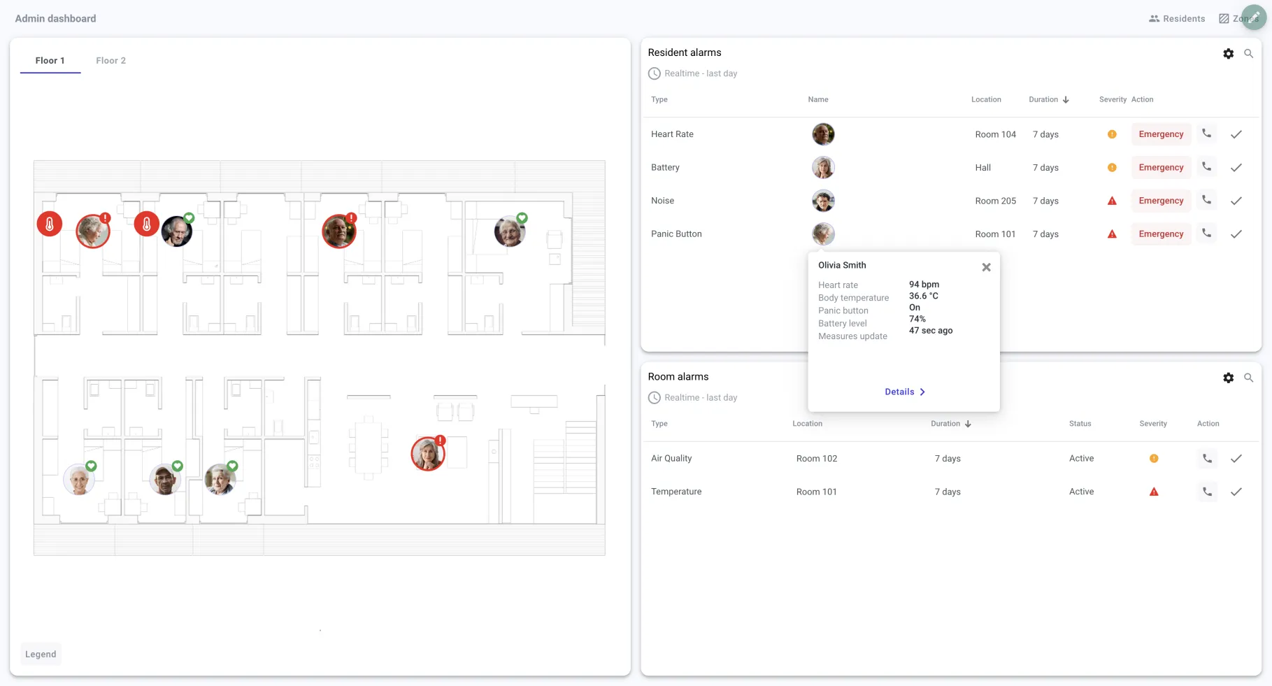 Assisted living widgets