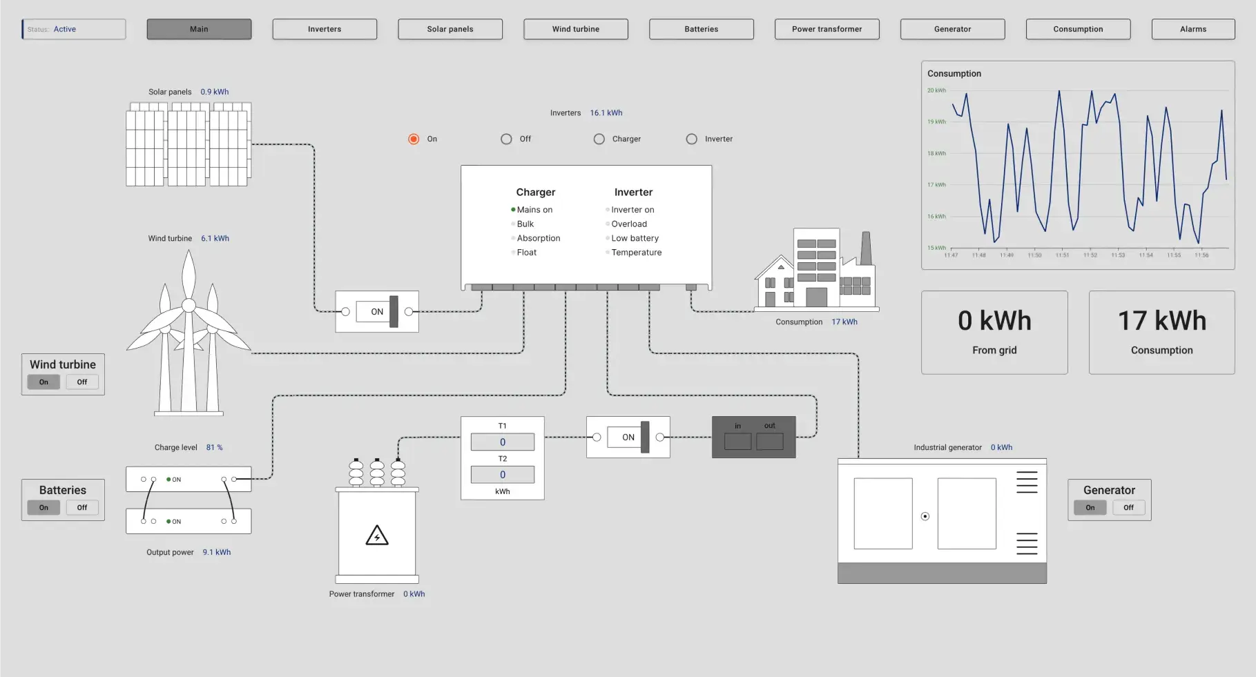 Energy SCADA widgets