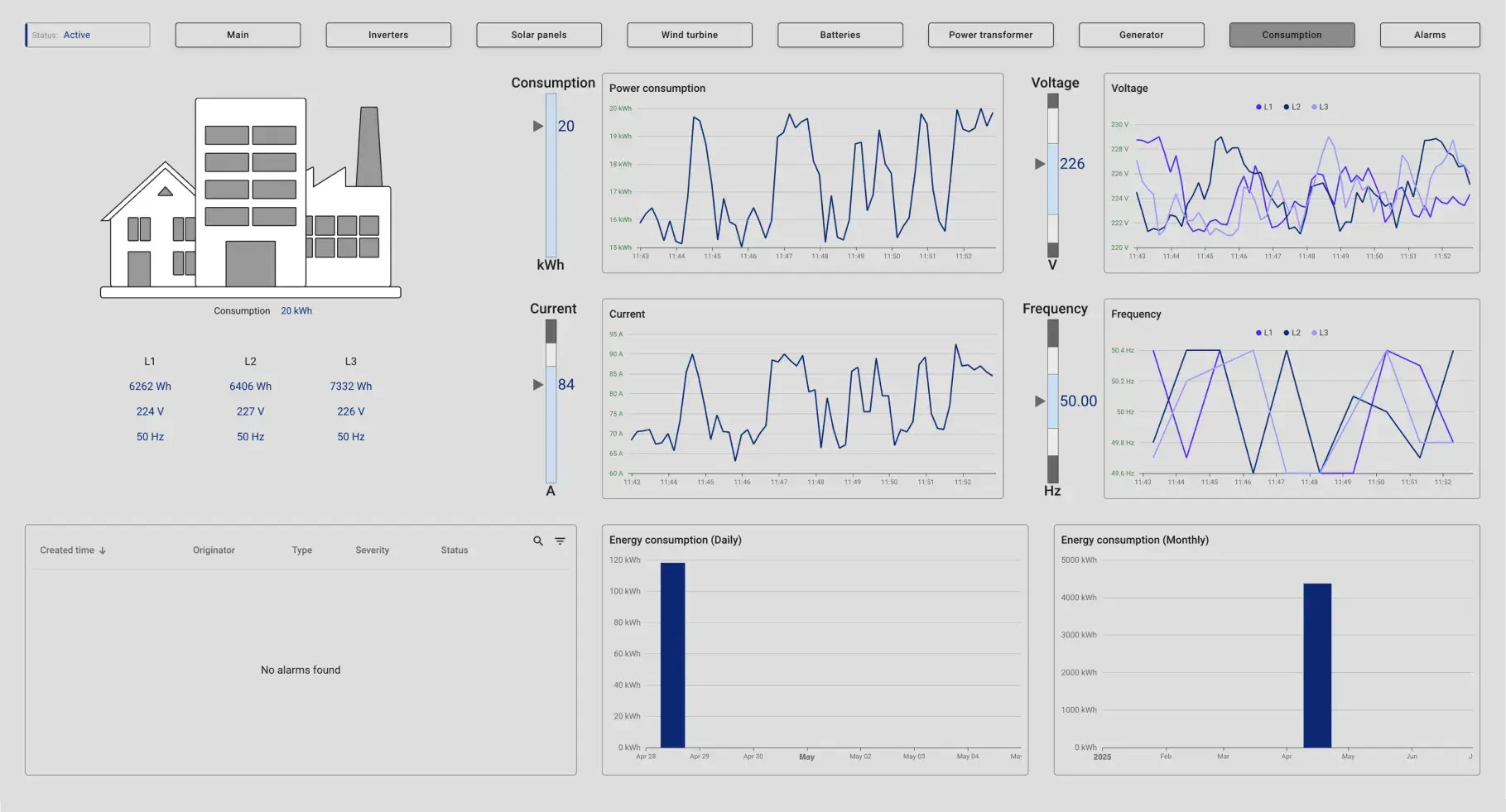 Energy SCADA widgets