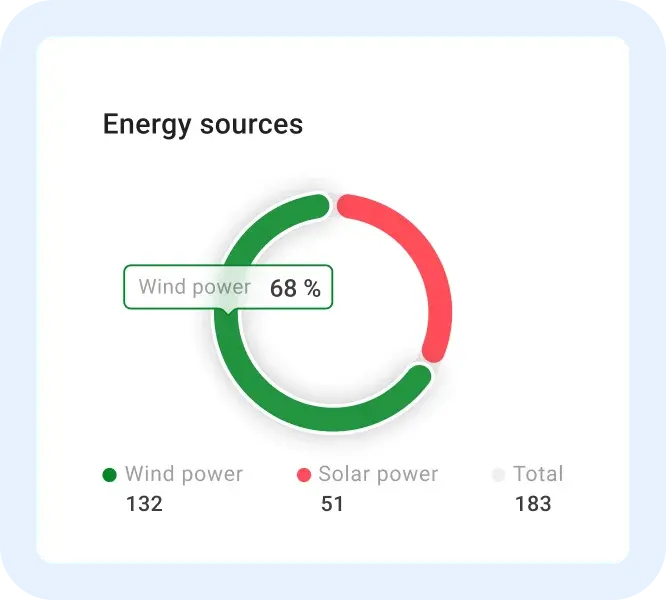 Energy source pie chart