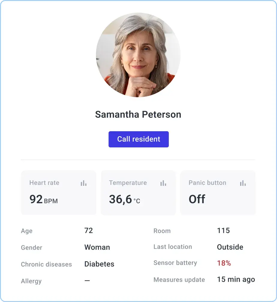 Person information widget